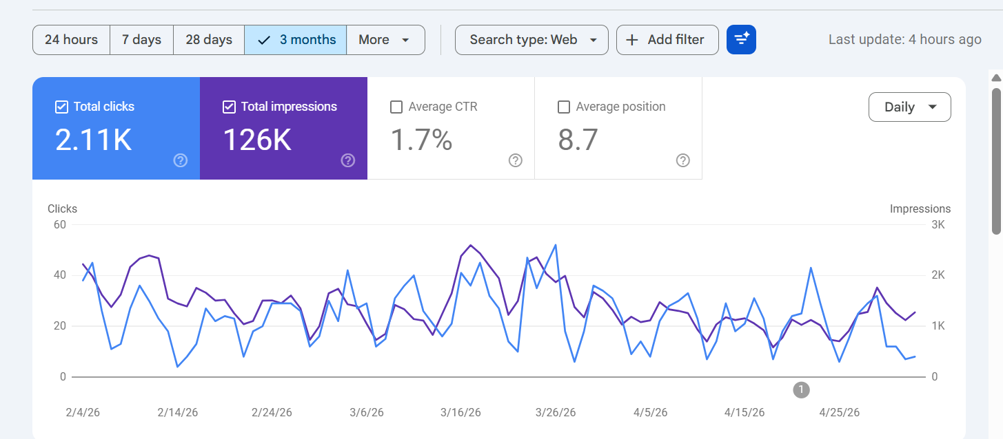 SEO Result Screenshot 6