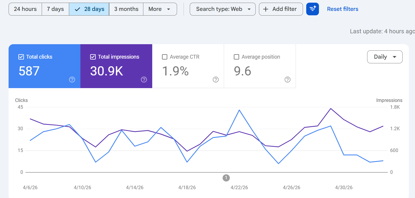 SEO Result Screenshot 5
