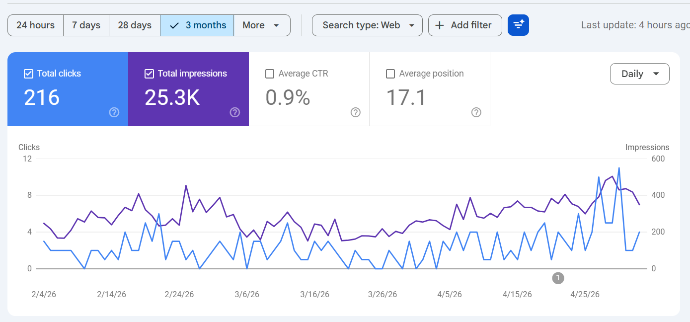 SEO Result Screenshot 4