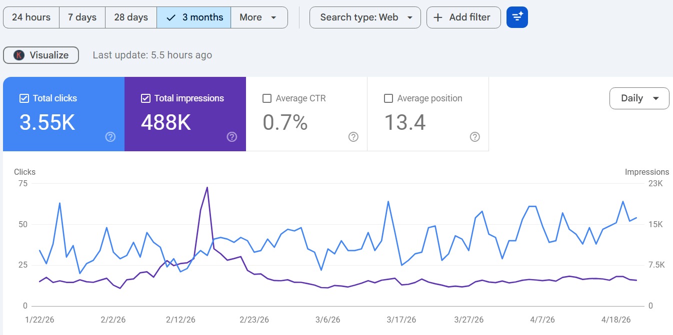 SEO Result Screenshot 3