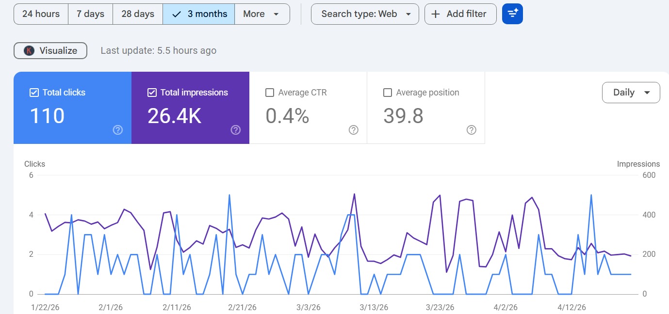 SEO Result Screenshot 2