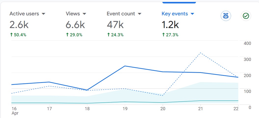 SEO Result Screenshot 1